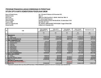 PT. Inersia Ampak Engineers - P2KP