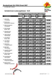 Bundesfinale SLK RSG Einzel 2007 Schülerinnen ... - TSV Schwerin