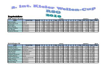 SLK / SWK - TSV Schwerin