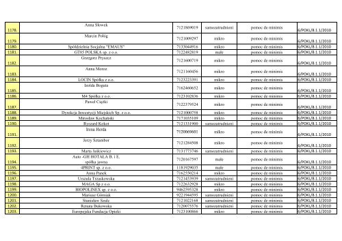 Wykaz przedsiÄbiorstw objÄtych wsparciem w zakresie ... - EFS