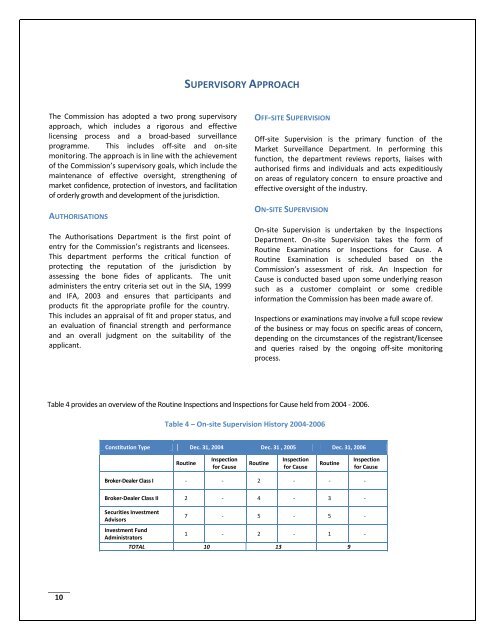 securities commission of the bahamas at a glance