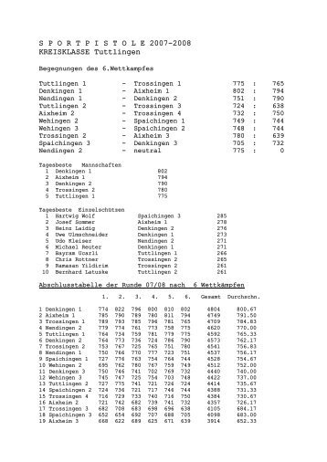 S P O R T P I S T O L E 20072008 KREISKLASSE Tuttlingen