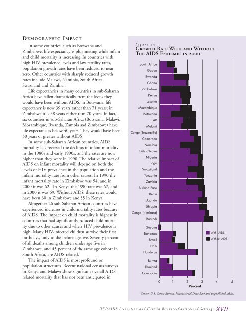 X HIV/AIDS Prevention and Care in Resource-Constrained Settings