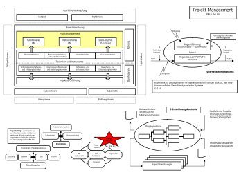 Ãbersicht Projektmanagement - Alex Gisin