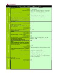 Schedule Of Charges Axis Bank