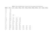 Table 1-1. Electron binding energies, in electron volts, for the ...