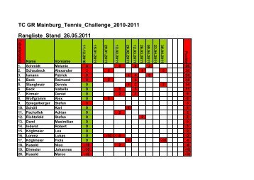 TC GR Mainburg_Tennis_Challenge_2010-2011 ...