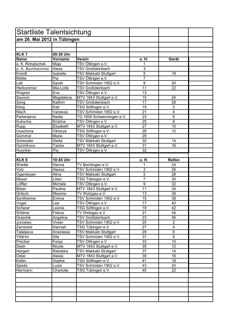 Startliste Talent RSG - TSV Ötlingen 1895 eV