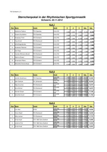 Sternchenpokal in der Rhythmischen Sportgymnastik - TSV Schwerin