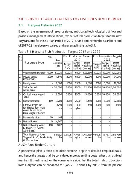 Working Group Report on - Haryana Kisan Ayog