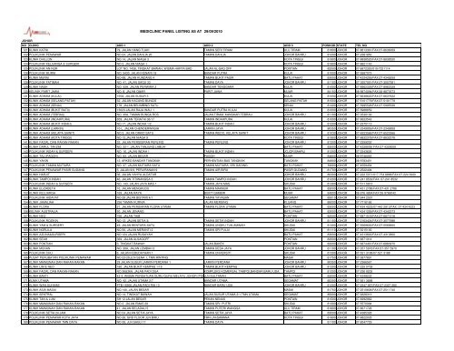 Mediclinic Panel Listing