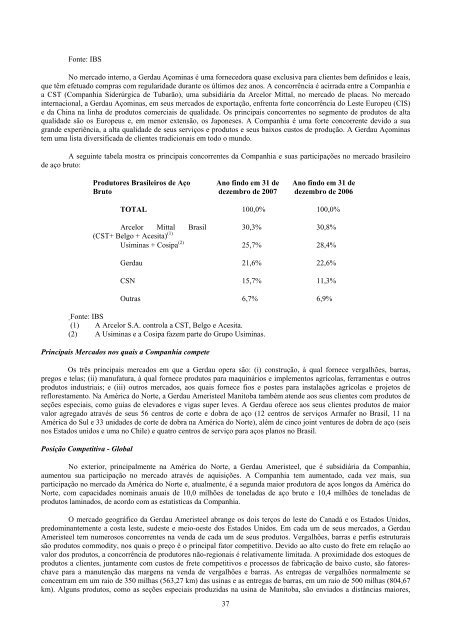 FormulÃ¡rio 20F - Gerdau