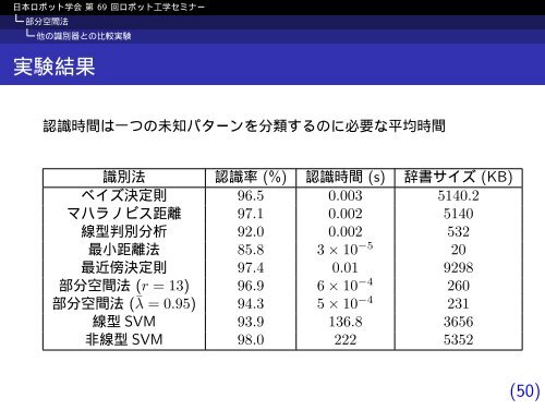 例題ではじめる部分空間法 - パターン認識へのいざない - - 東京農工大学