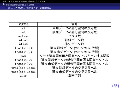 例題ではじめる部分空間法 - パターン認識へのいざない - - 東京農工大学