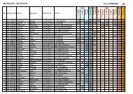 Mixed Damen (PDF) - Hessischer Badminton-Verband