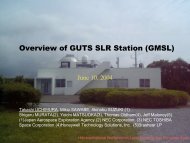 Overview of GUTS SLR Station (GMSL)