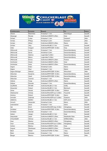 Familienname Vorname Bewerb Ort Status - Stainzer Schilcherlauf