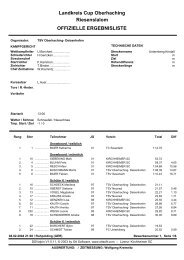 Landkreis Cup Oberhaching Riesenslalom OFFIZIELLE ...