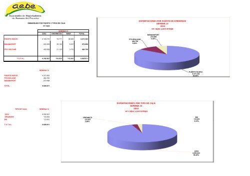 semana 13-12 - AsociaciÃ³n de Exportadores de Banano del Ecuador.