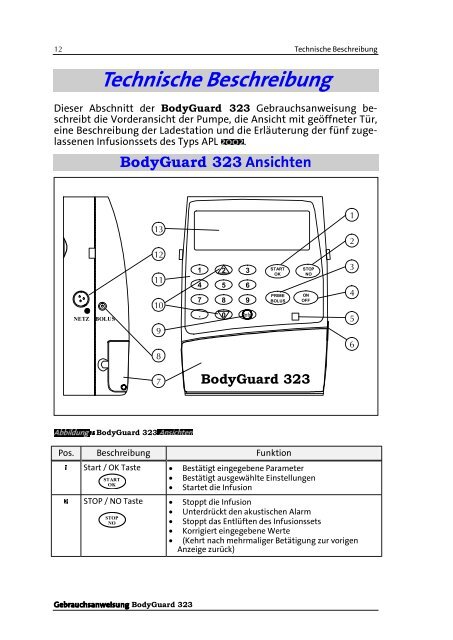 CME BodyGuard 323 (PDF, 2.678 kB) - Medigroba GmbH