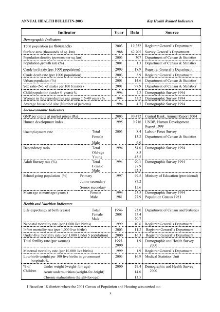 Indicator pages