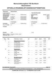 Mannschaftswertung Herren - TSV Buchbach Skiabteilung