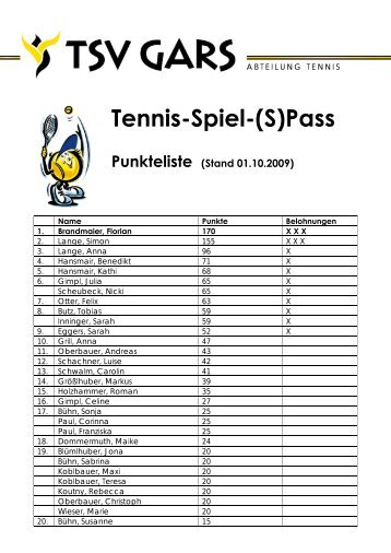 Tennis-Spiel-(S)Pass Punkteliste - TSV Gars