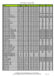 6 x Beru doble función gn045-gn045