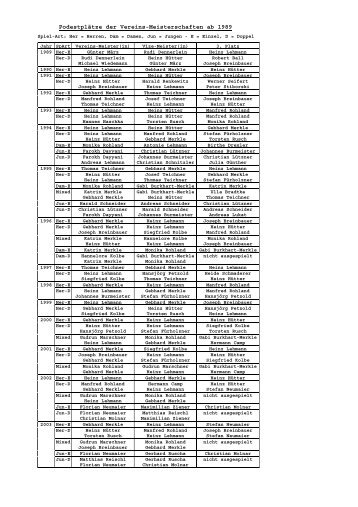 Podestplätze der Vereins-Meisterschaften ab 1989 - TSV Gernlinden