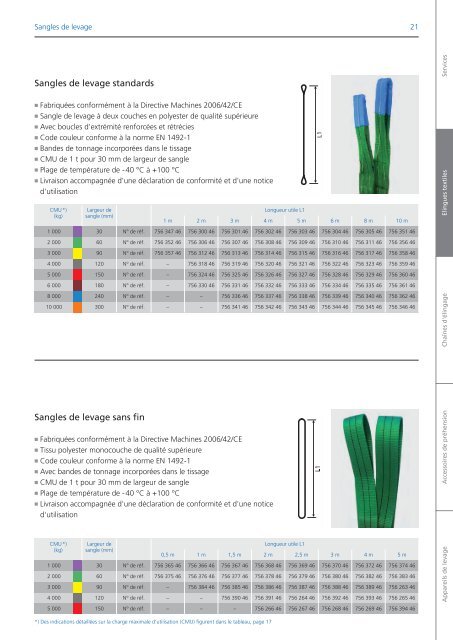 Catalogue 2012 - Demag Cranes & Components