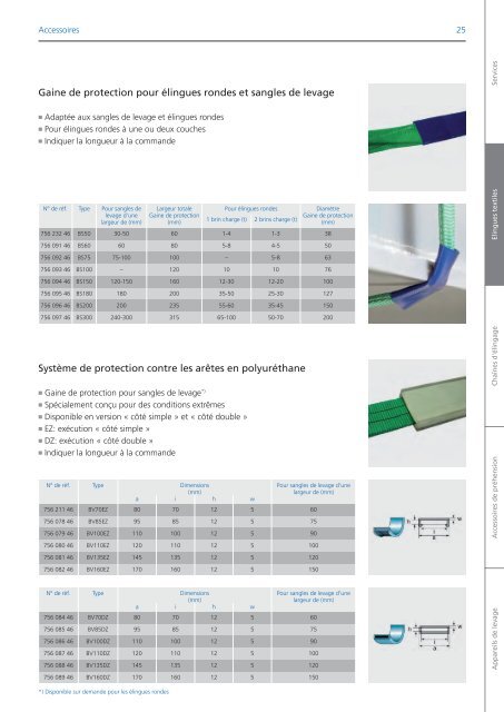 Catalogue 2012 - Demag Cranes & Components