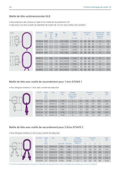 Catalogue 2012 - Demag Cranes & Components