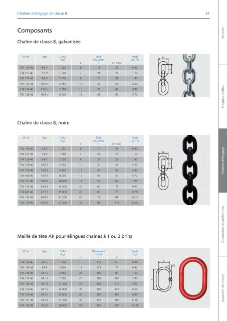 Catalogue 2012 - Demag Cranes & Components