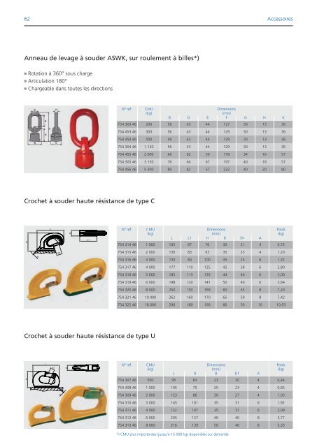 Catalogue 2012 - Demag Cranes & Components