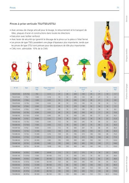 Catalogue 2012 - Demag Cranes & Components