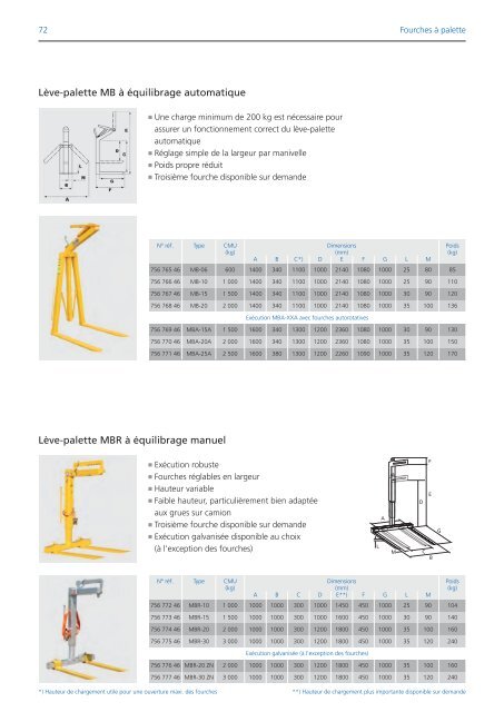 Catalogue 2012 - Demag Cranes & Components