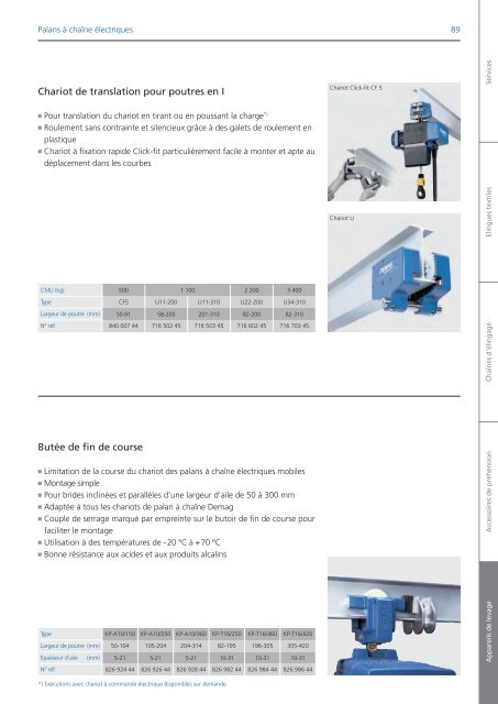 Catalogue 2012 - Demag Cranes & Components