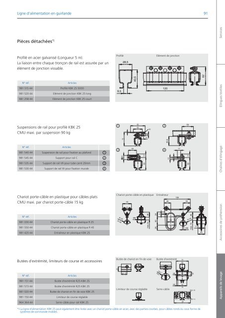 Catalogue 2012 - Demag Cranes & Components