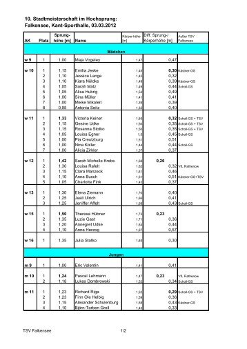 Ergebnisse Hochsprungmeisterschaft 2012