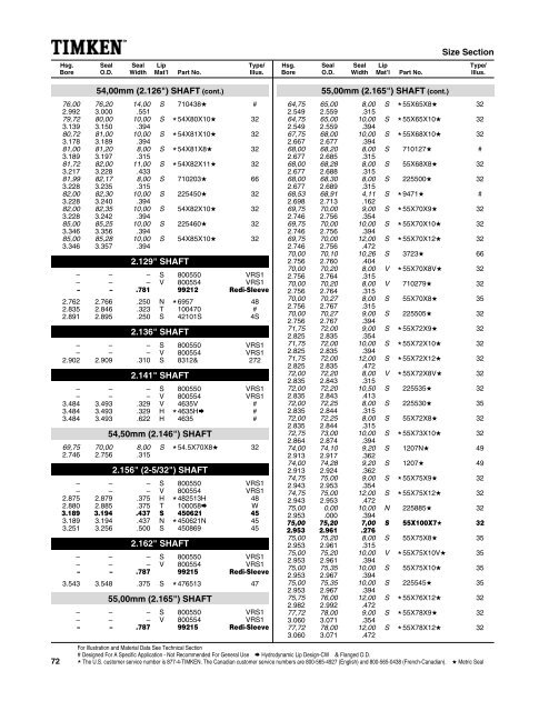 National/ Timken Seals Catalog - Norfolkbearings.com