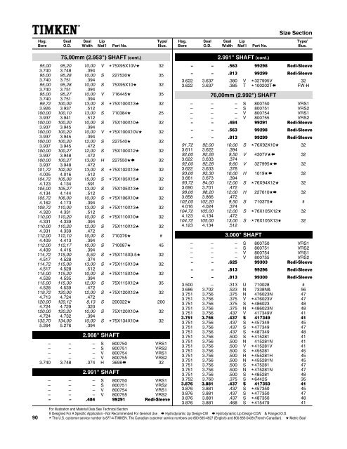 National/ Timken Seals Catalog - Norfolkbearings.com