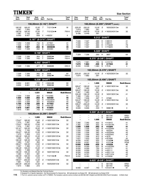 National/ Timken Seals Catalog - Norfolkbearings.com