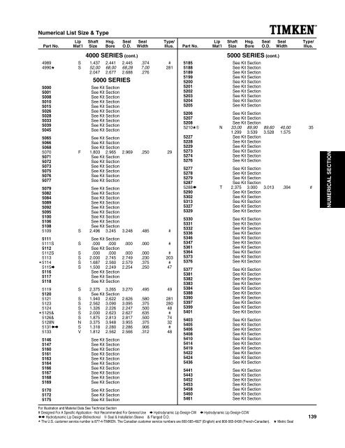 National/ Timken Seals Catalog - Norfolkbearings.com