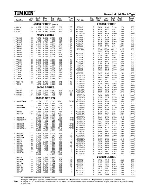 National/ Timken Seals Catalog - Norfolkbearings.com