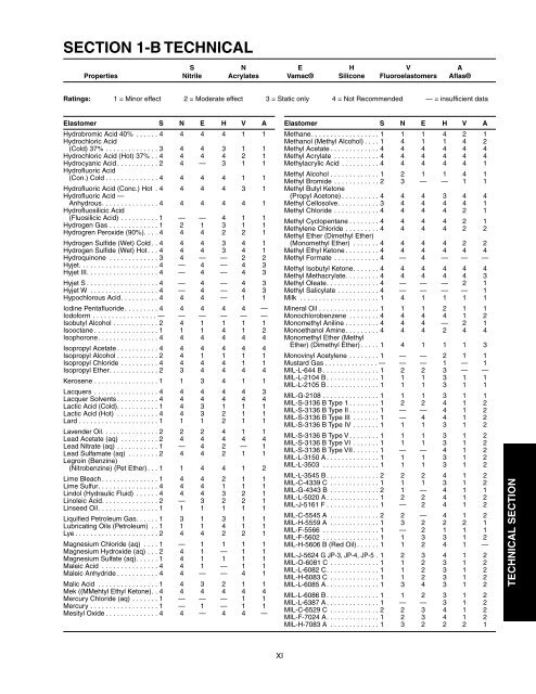 National/ Timken Seals Catalog - Norfolkbearings.com