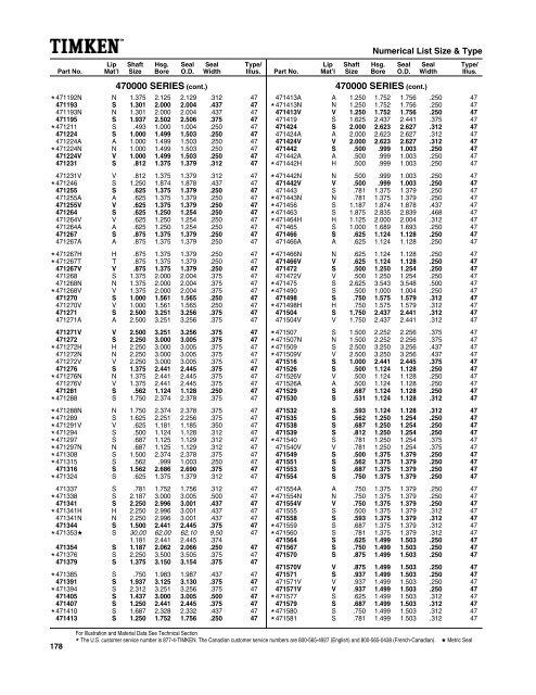 National/ Timken Seals Catalog - Norfolkbearings.com