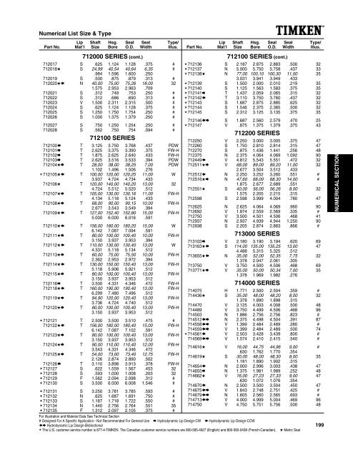 National/ Timken Seals Catalog - Norfolkbearings.com