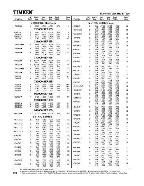 National/ Timken Seals Catalog - Norfolkbearings.com