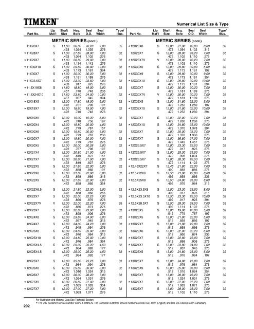 National/ Timken Seals Catalog - Norfolkbearings.com