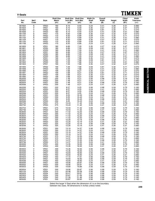 National/ Timken Seals Catalog - Norfolkbearings.com